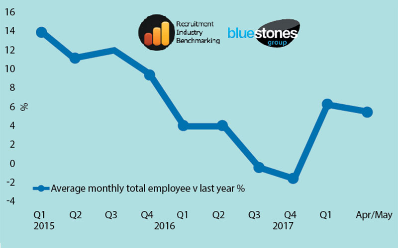 2017 employee headcount continues