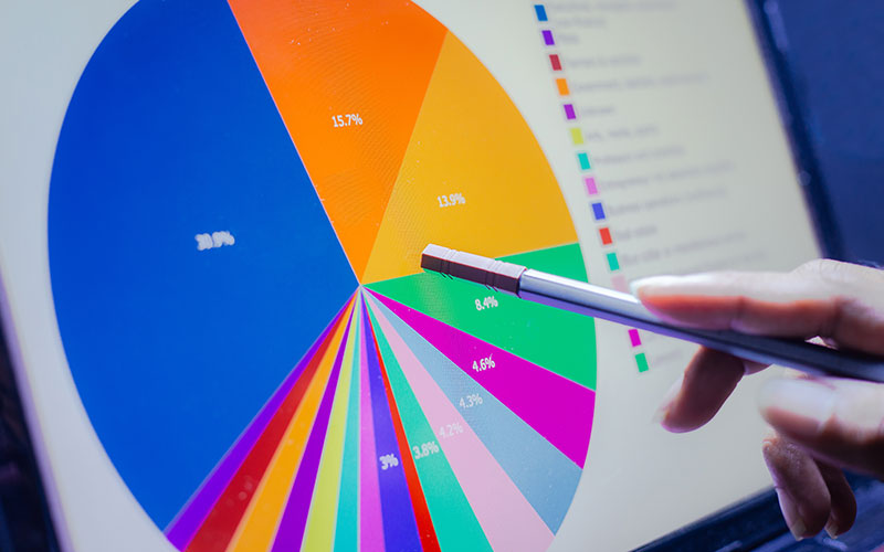 financial results, graph