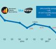 Permanent placement revenues turn positive in Q2 2017  