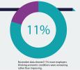 November data showed 11% of employers... Stats