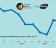 2017 employee headcount continues