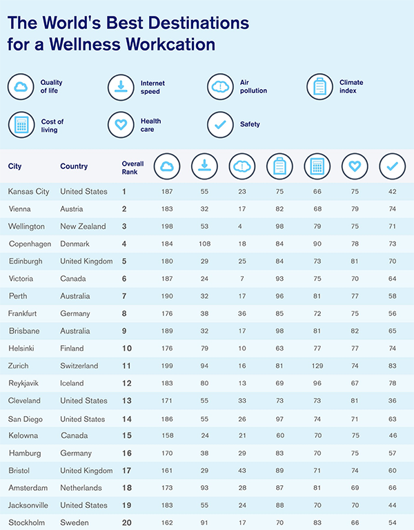 World's best destination for a wellness workcation ©IcelandAir